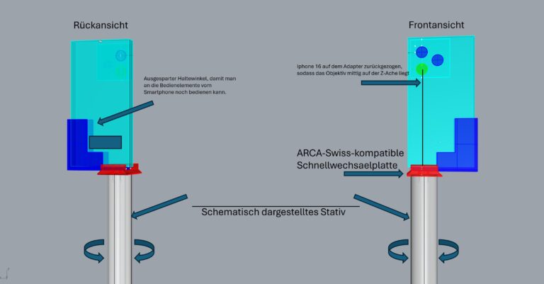Schematische Darstellung eines Nodalpunktadapters für Smartphones mit Rück- und Frontansicht auf ARCA-Swiss-kompatibler Stativplatte