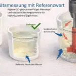 Infografik zur Viskositätsmessung mit Referenzwert: 3D-gedruckter Flügel-Messkopf im Messbecher mit Wasser und definierten Markierungen zur reproduzierbaren Bestimmung der Viskosität.
