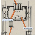 Tropfeneinheit der Tropfenmaschine mit 100-ml-Spritzen zur Druckkonstanz nach dem Mariotte-Prinzip sowie Spritzen- und Ventilhalterung